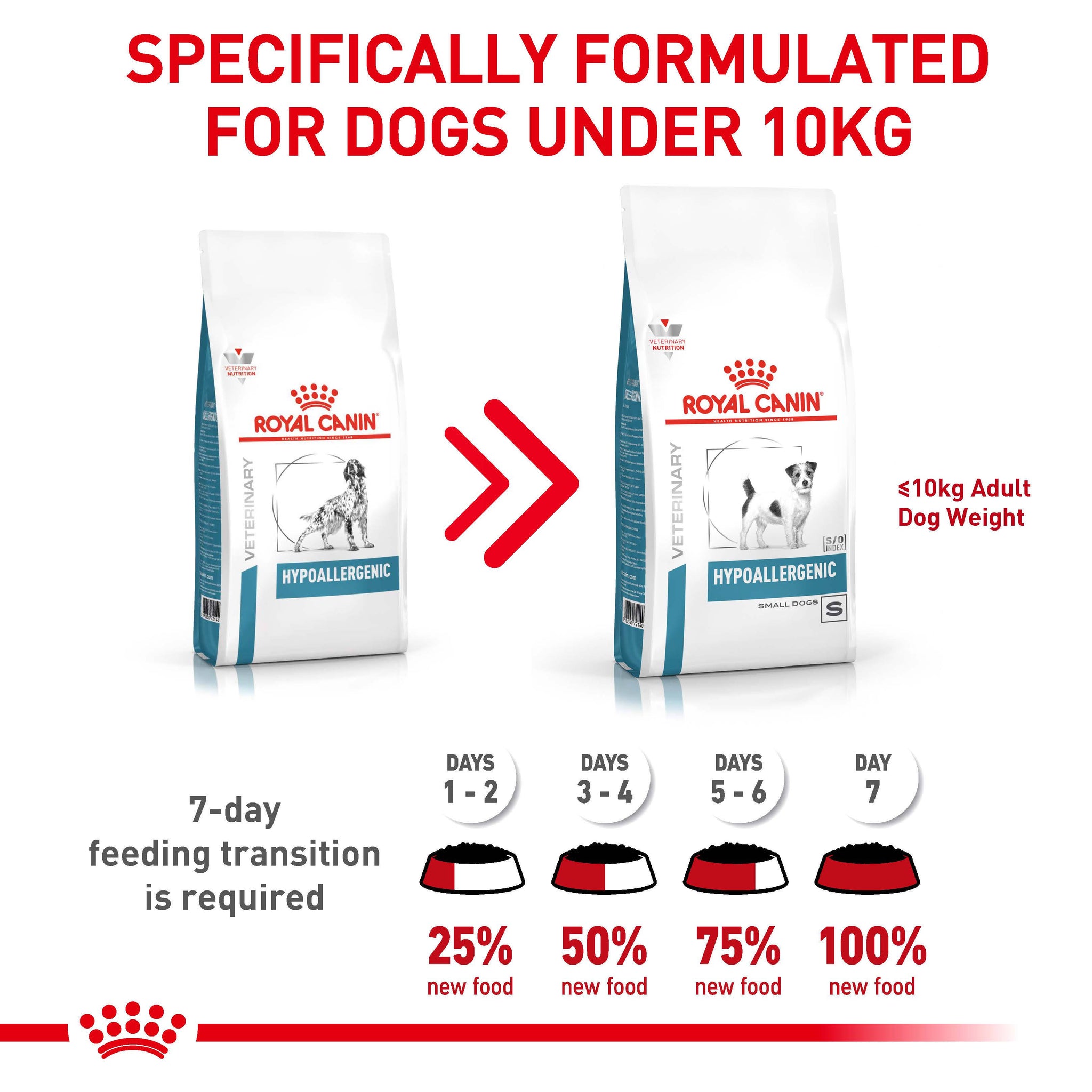 Royal Canin Hypoallergenic Small Dry Dog Food 3.5kg