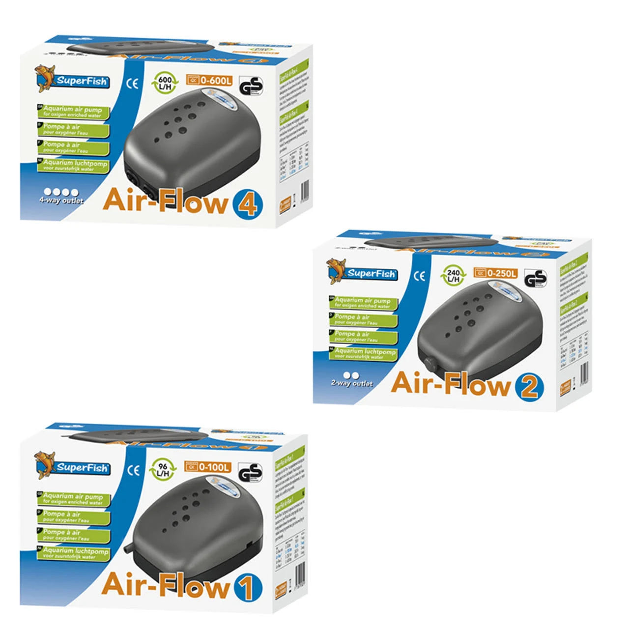 Superfish Air Flow Mini