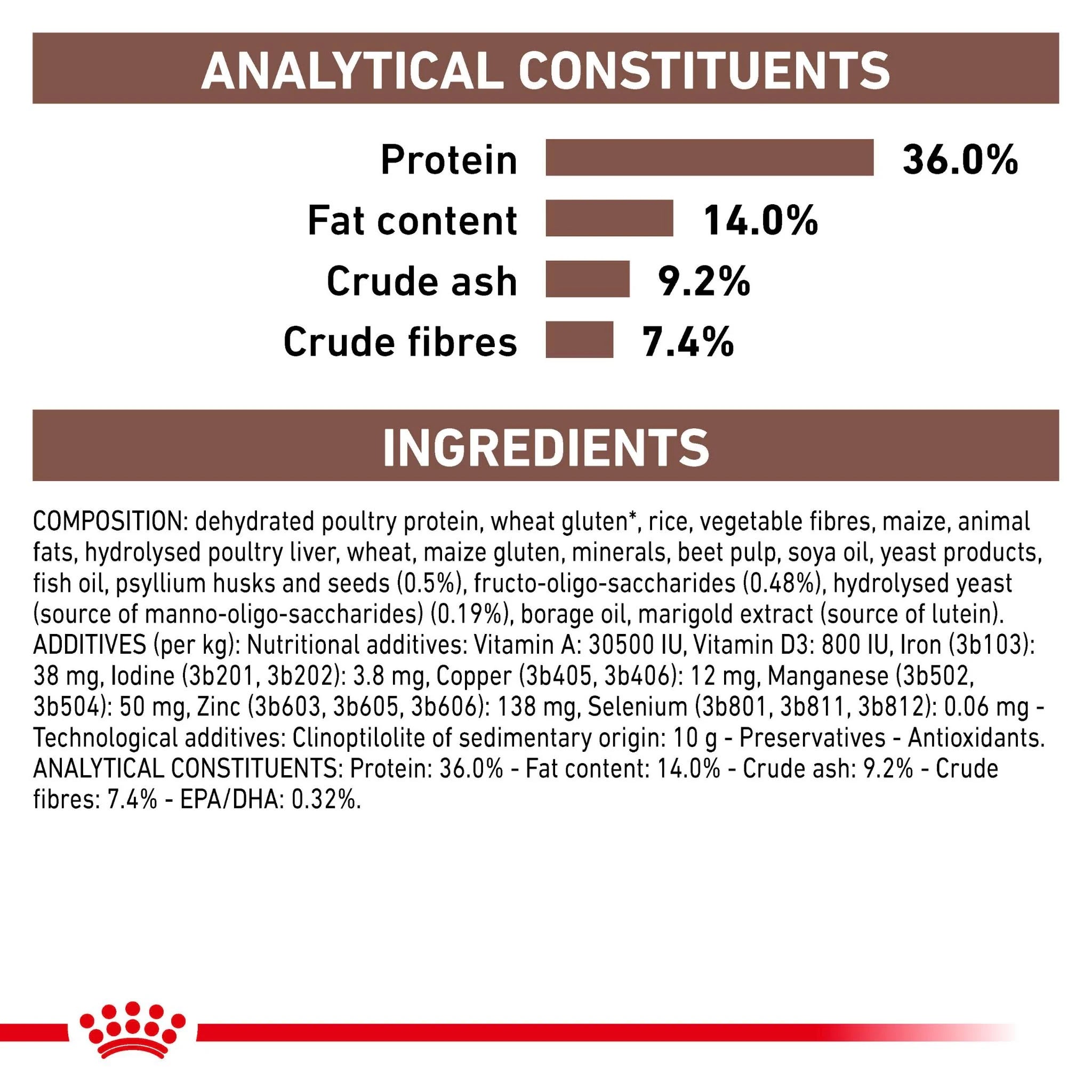 Royal Canin Gastrointestinal Kitten Dry Cat Food 2kg