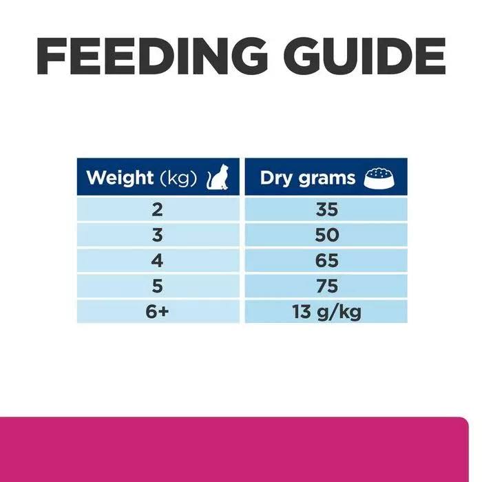 Hill's Prescription Diet - Gastrointestinal Biome - Cat Food - 3kg