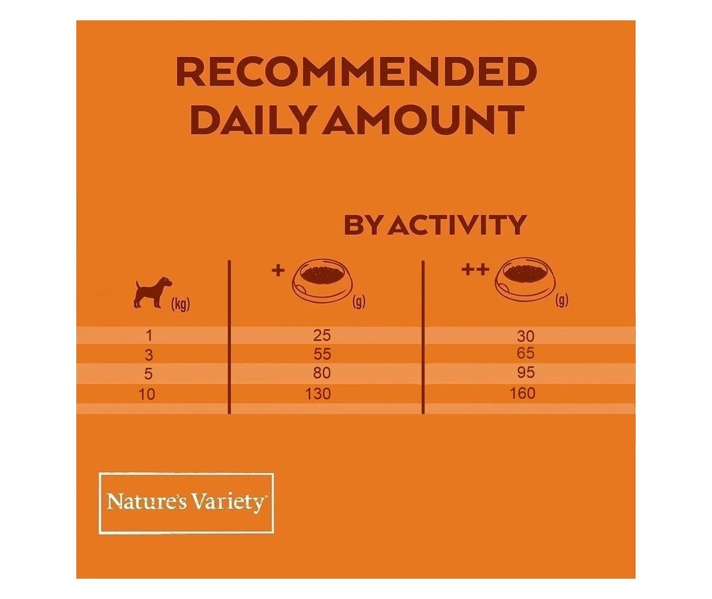 Natures Variety Selected Adult Mini Norwegian Salmon