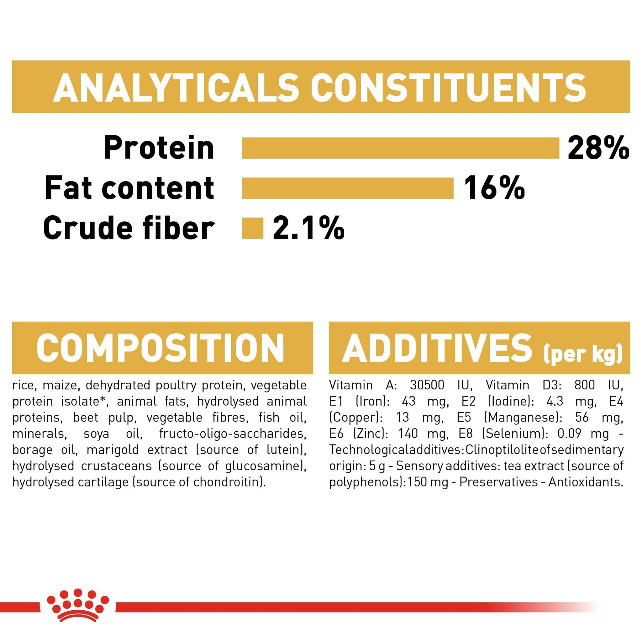 Royal Canin 1.5kg Chihuahua Adult Dog Food