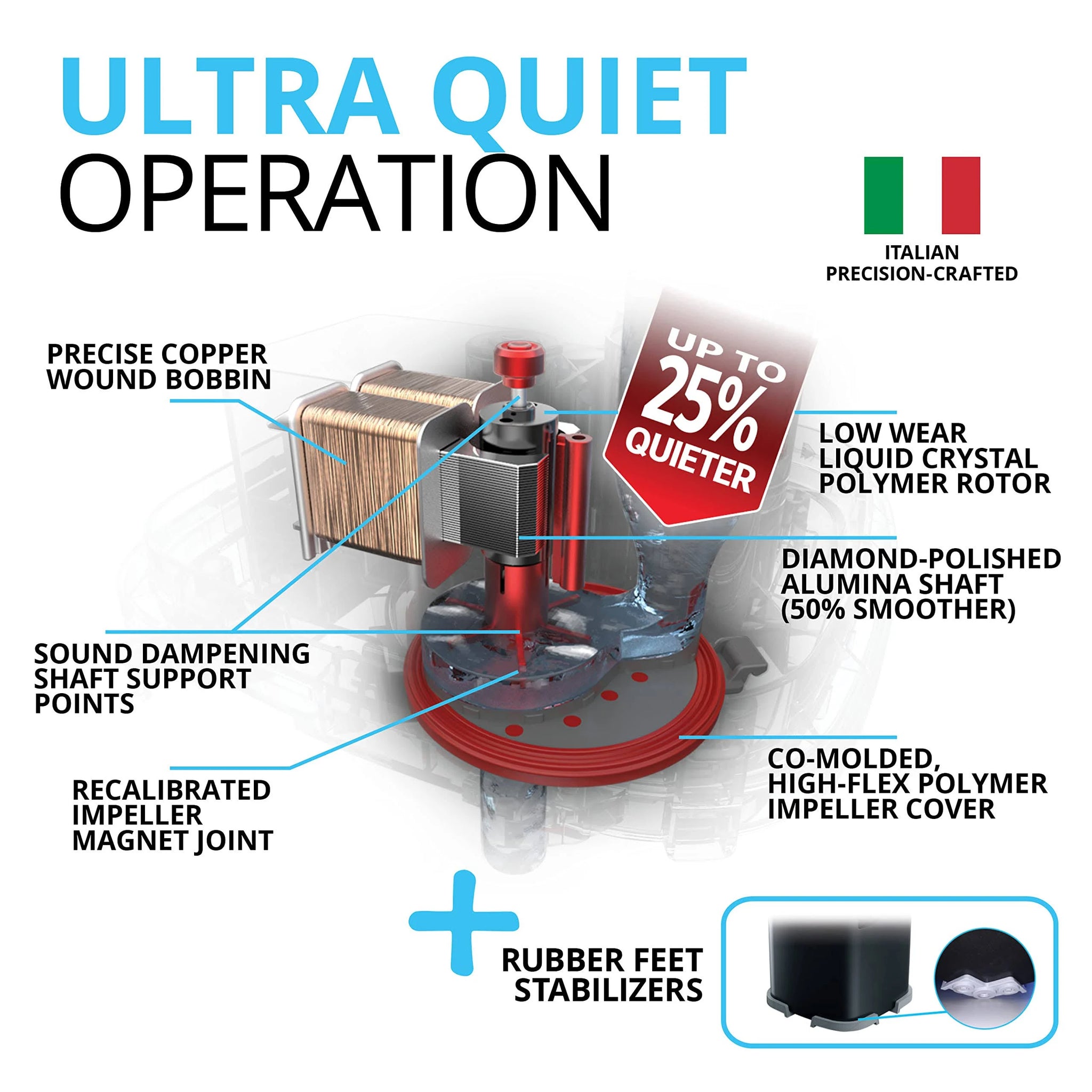 Fluval 207 Canister Filter