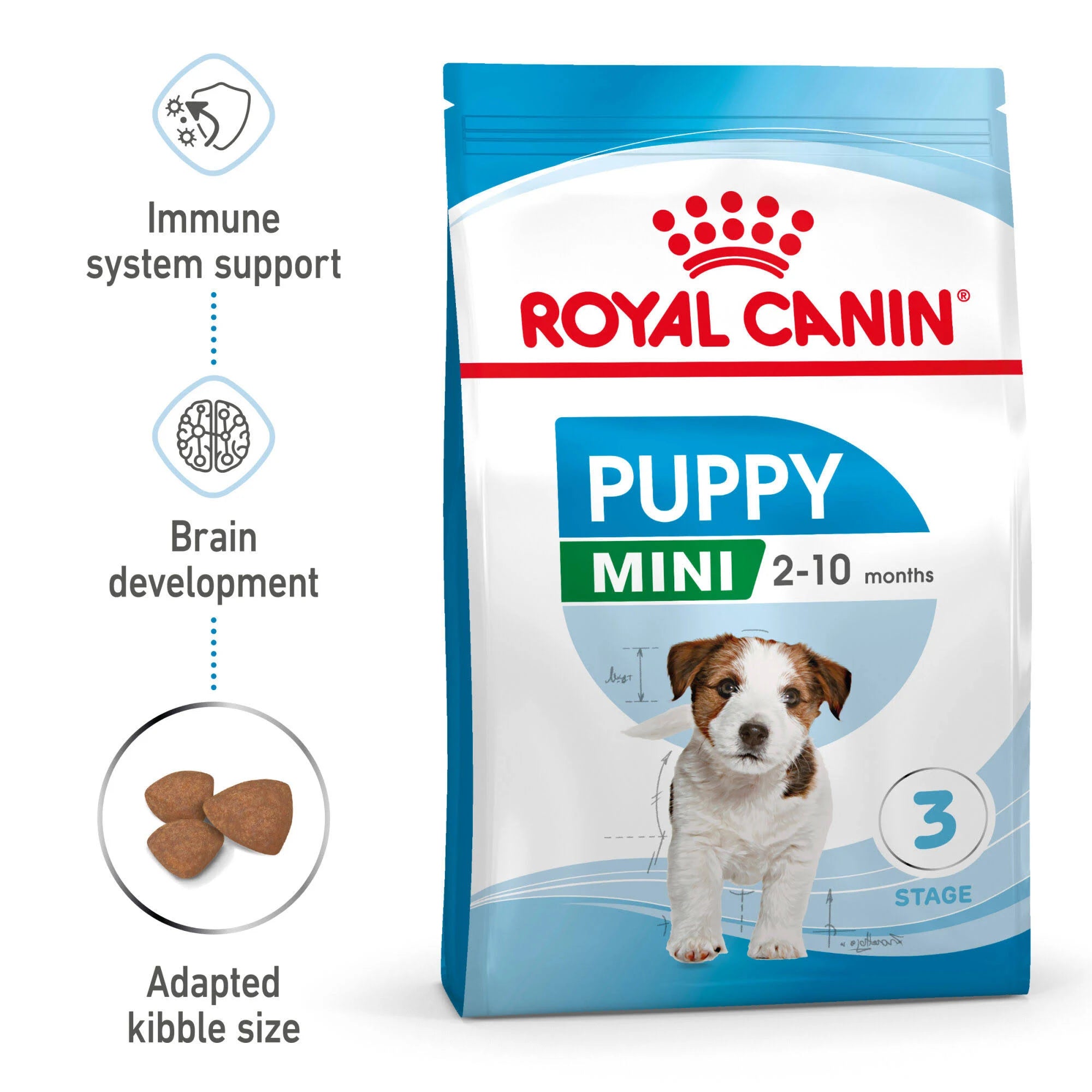 Royal Canin Mini Puppy Dog Food 8kg