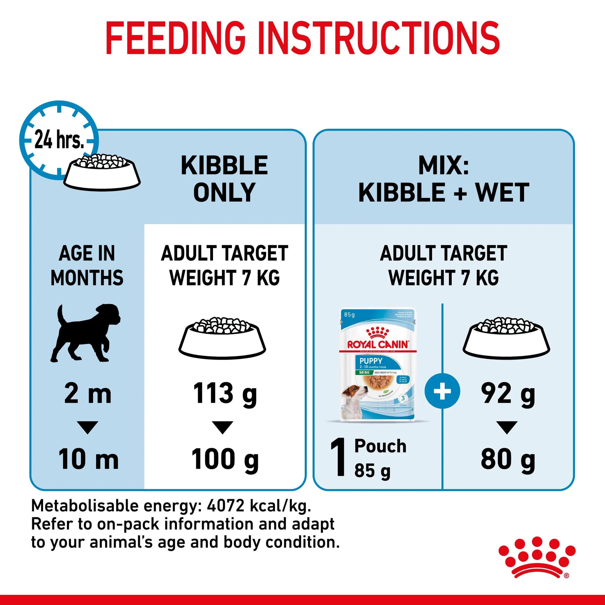 Royal Canin Mini Puppy Dog Food 8kg