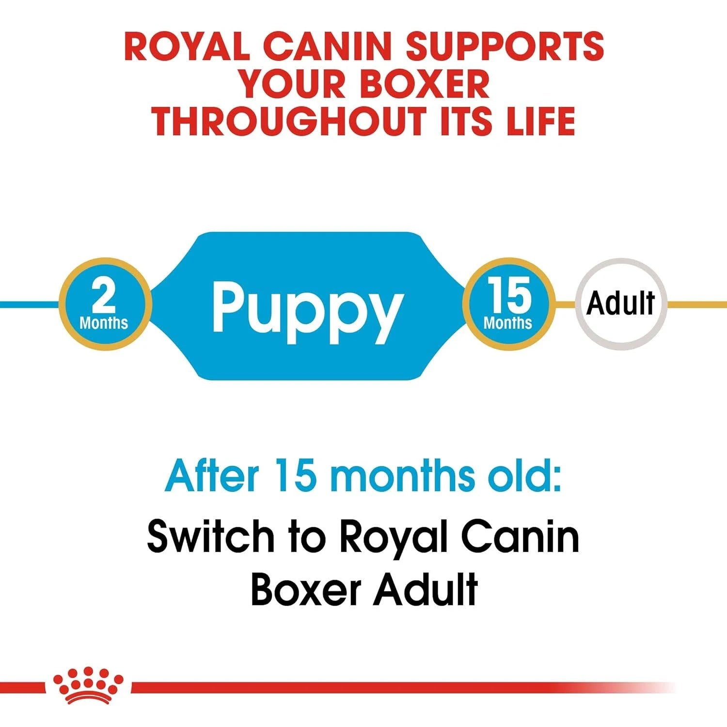 Royal Canin Dog Food Boxer Junior 30 Dry Mix 3kg