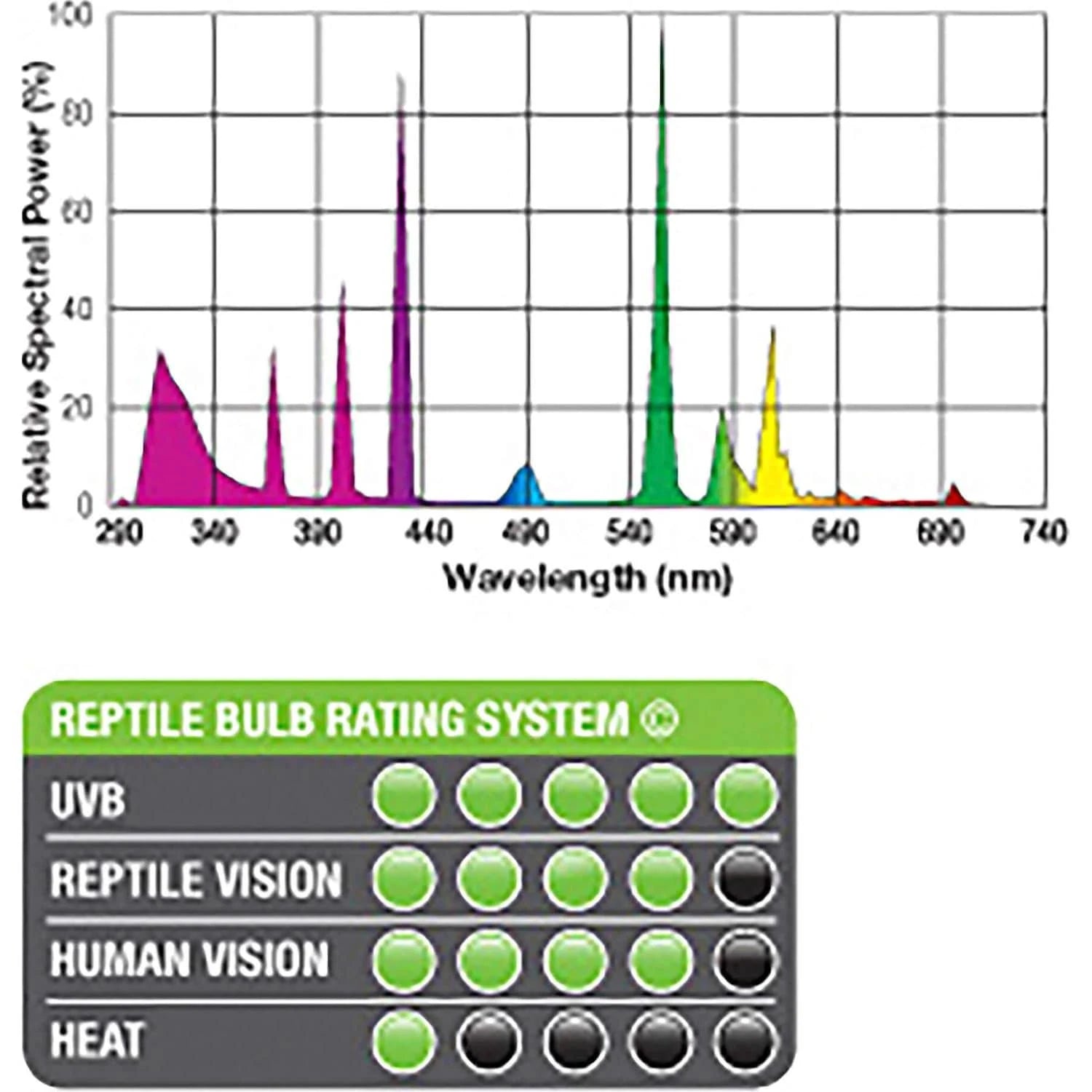 Exo Terra. Reptile UVB 200 13W