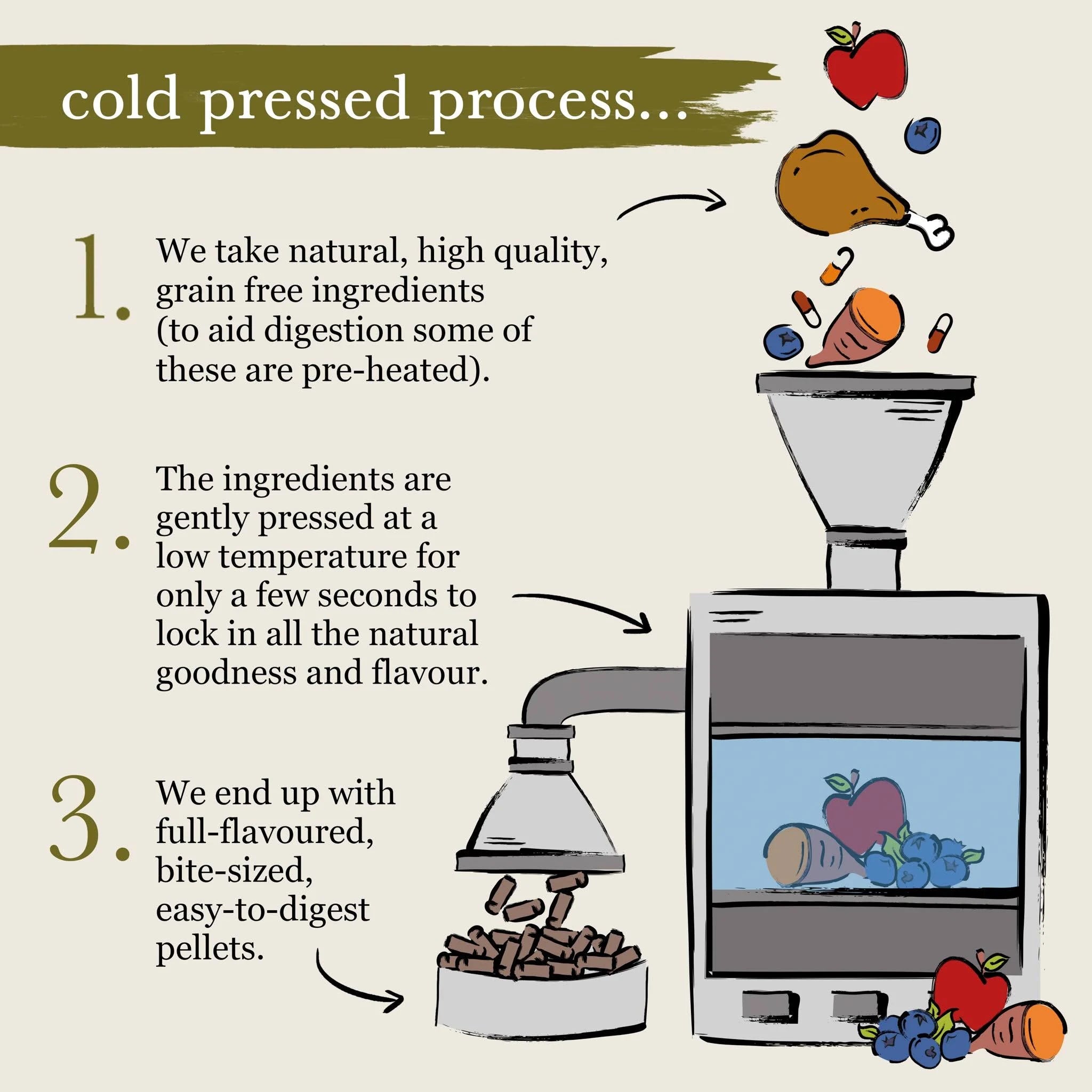 Forthglade | Cold Pressed, Grain Free | Chicken | Natural Dry Dog Food - 2kg