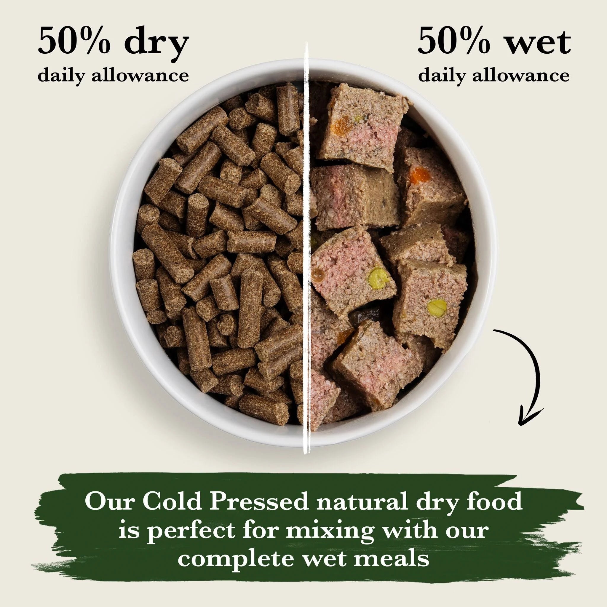 Forthglade | Cold Pressed, Grain Free | Chicken | Natural Dry Dog Food - 2kg