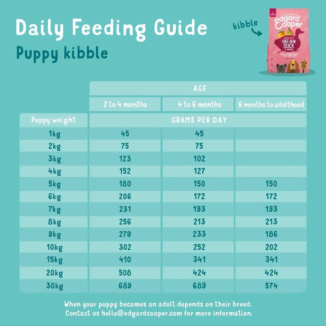 Edgard & Cooper Fresh Free-Run Duck & Chicken Puppy Dry Food - 12kg