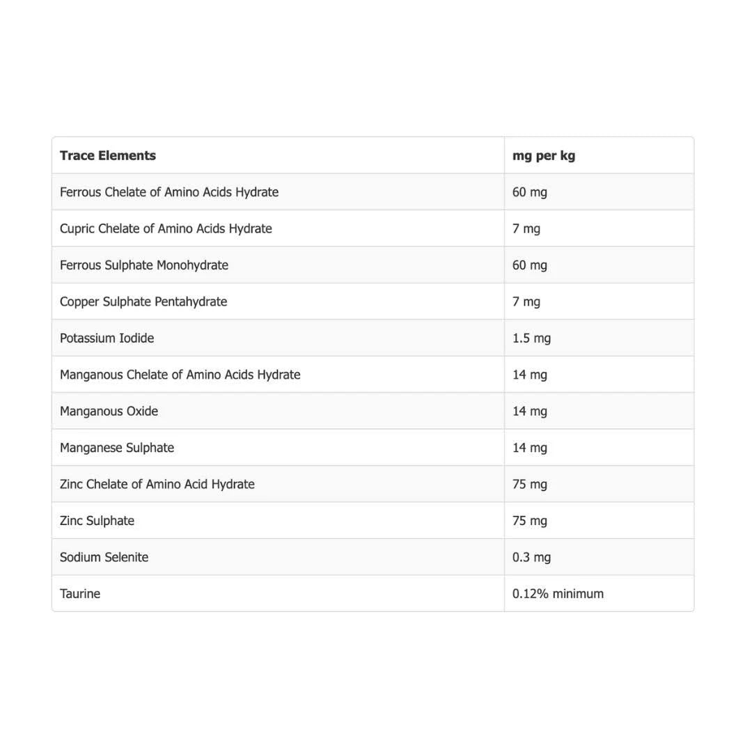 Taste of The Wild Dog Sierra Mountain Roast Lamb 2kg