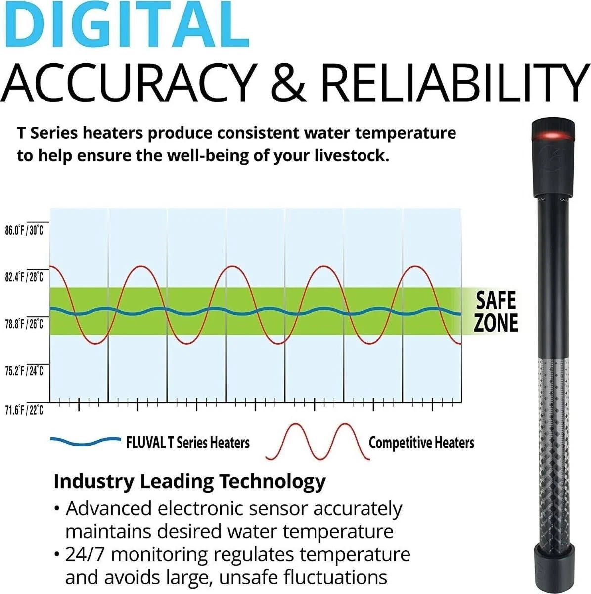 Fluval T Series Aquarium Heater T150