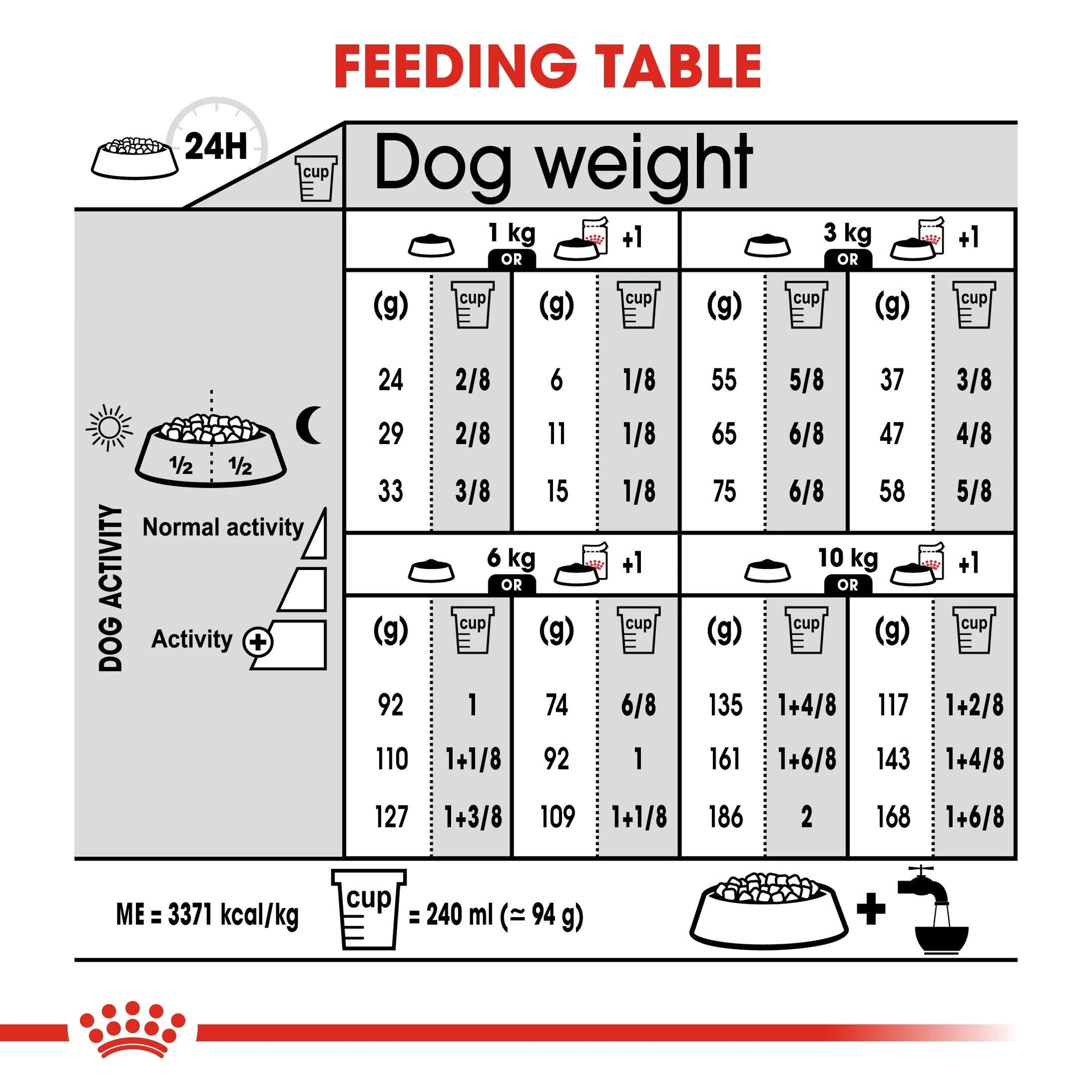 Royal Canin Mini Light Weight Care Dog Food - 8kg