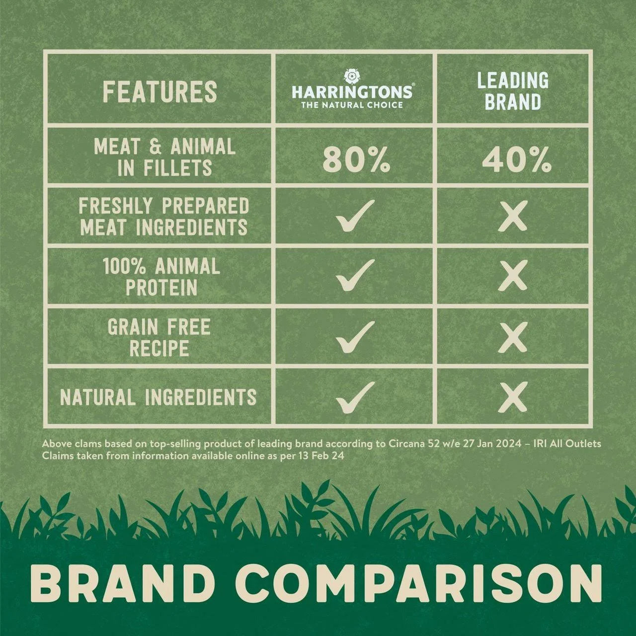 Harringtons Meaty Selection in Gravy Wet Cat Food 12 x 85g