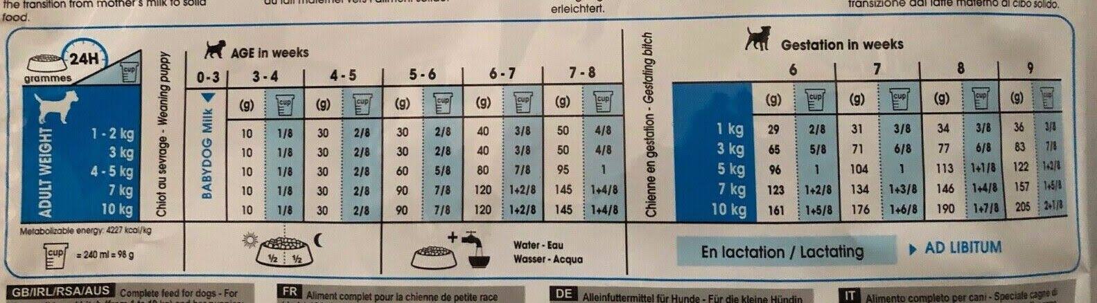 Royal Canin Dog Mini Starter : 1kg, 4kg Or 8kg Mother & Baby Dry Food