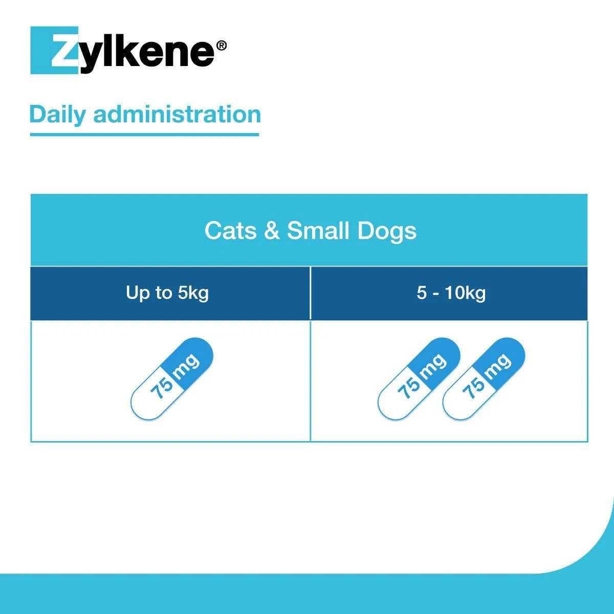 Zylkene For Cats & Small Dogs - 75mg - 20 Capsules