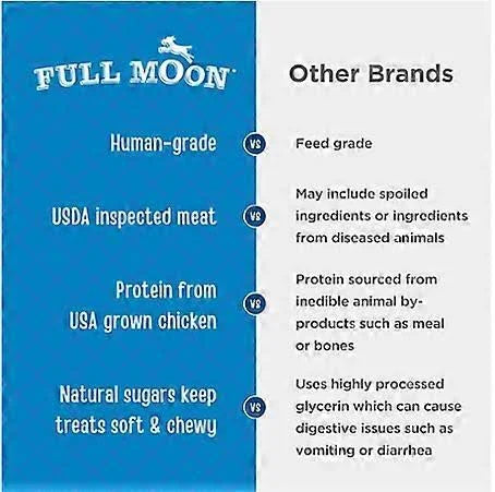 Full Moon 98096 -Kitchen Crafted Natural Dog Treats, Chicken Fillet, 48 oz.