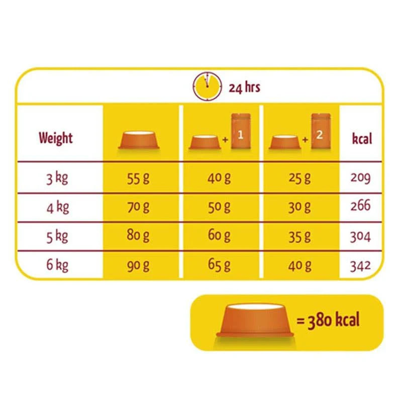 no pork Versele-Laga Lara Adult Indoor with Chicken and Turkey 2kg