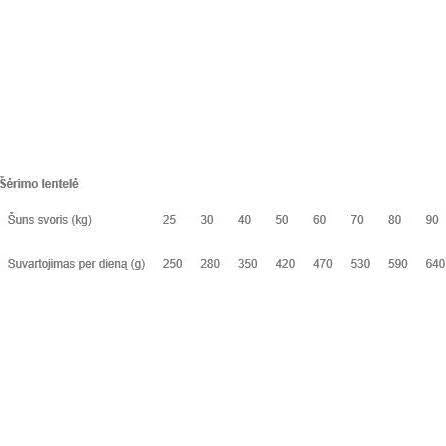 Carnilove Dog Food: Adult Large Breed Salmon & Turkey 12kg
