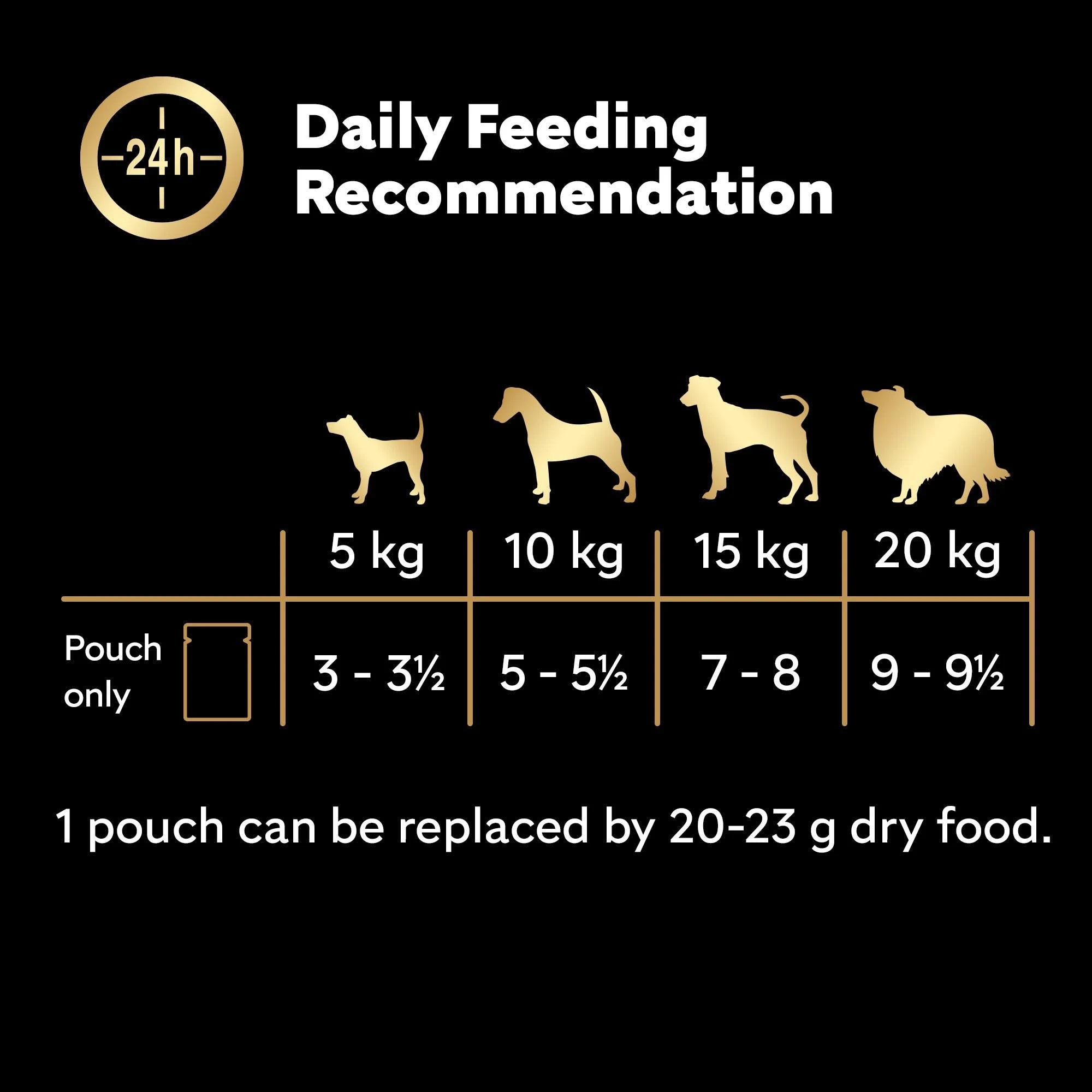 Cesar Garden Terrine Mixed Selection in Loaf Dog Food 8 x 150G