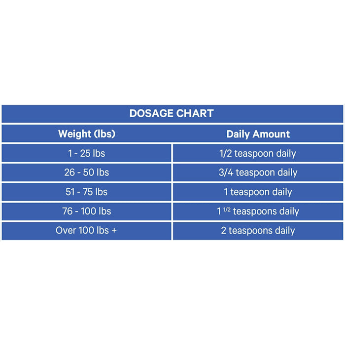 DNA Pet Happy Healthy Organs for Cats