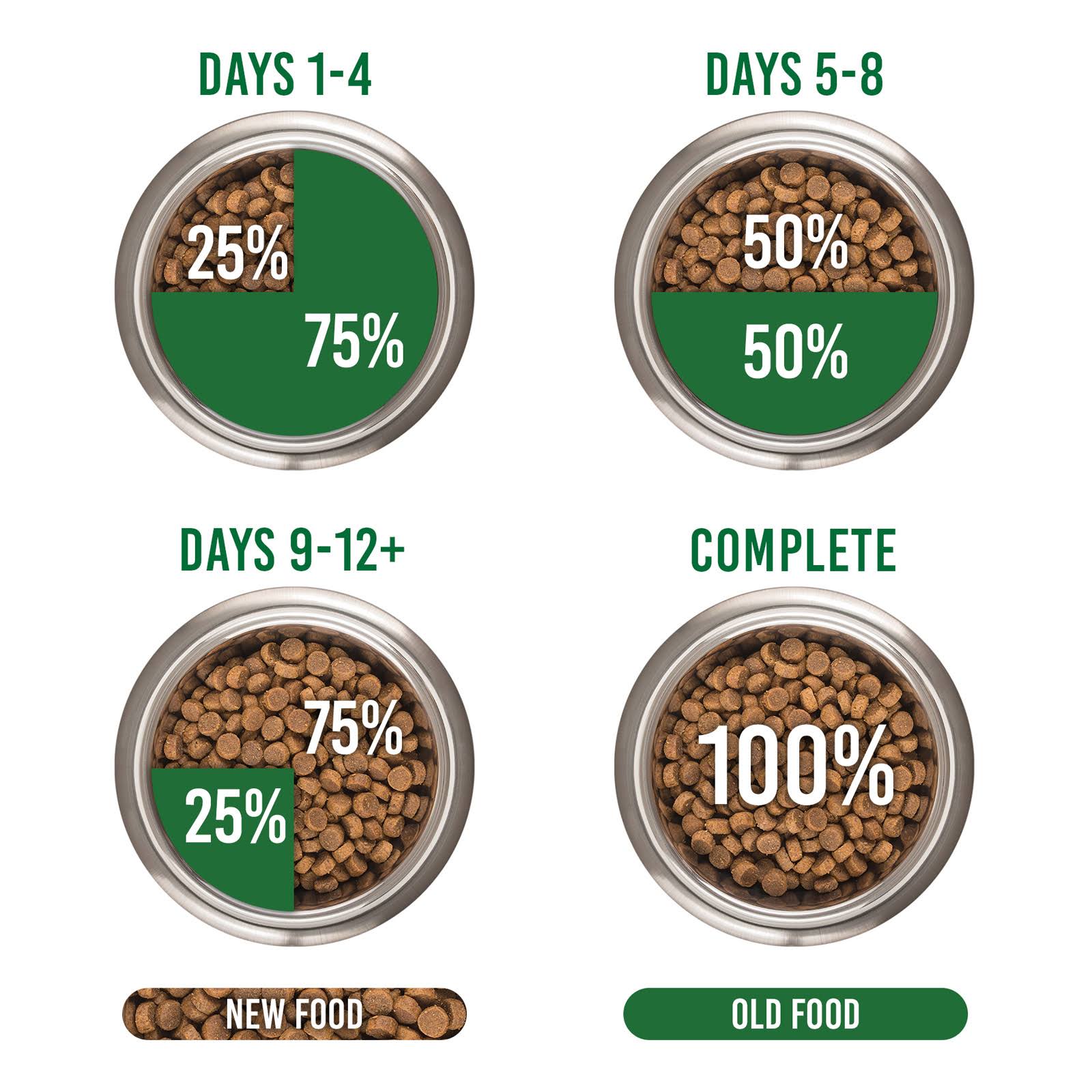 Taste of The Wild Rocky Mountain Dry Cat Food - 6.6kg