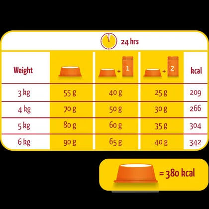 no pork Versele-Laga Lara Adult Turkey and Chicken 10kg