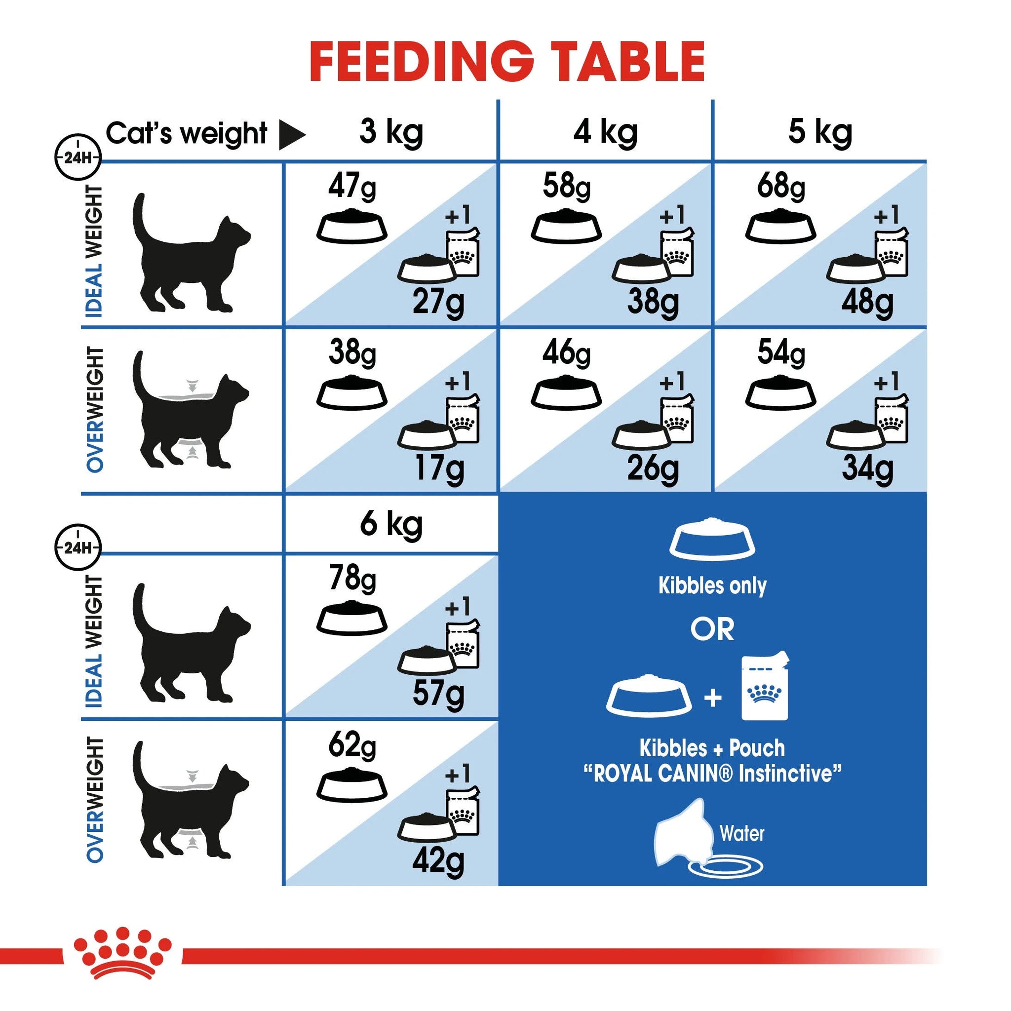 Royal Canin Indoor Appetite Control Dry Cat Food - 4kg