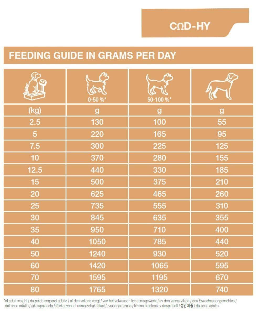 Specific COD-HY Allergen Management Plus Dry Dog Food - G1007625 - Animed