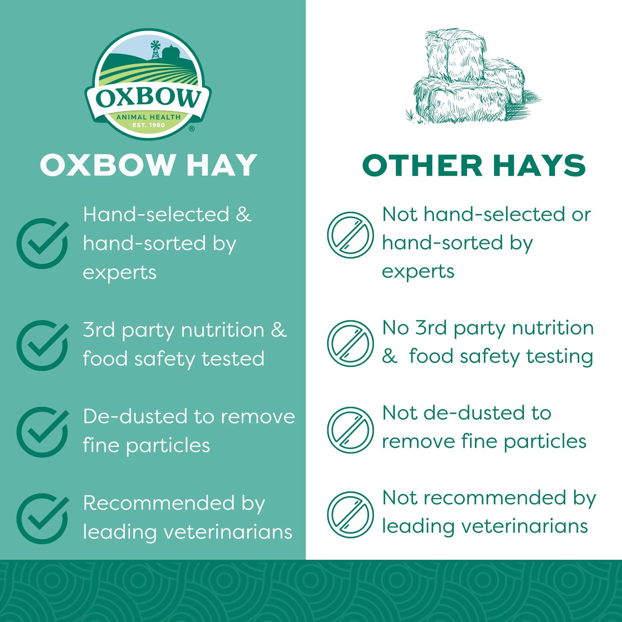 Oxbow Orchard Grass Hay 25lbs (11.3kg)