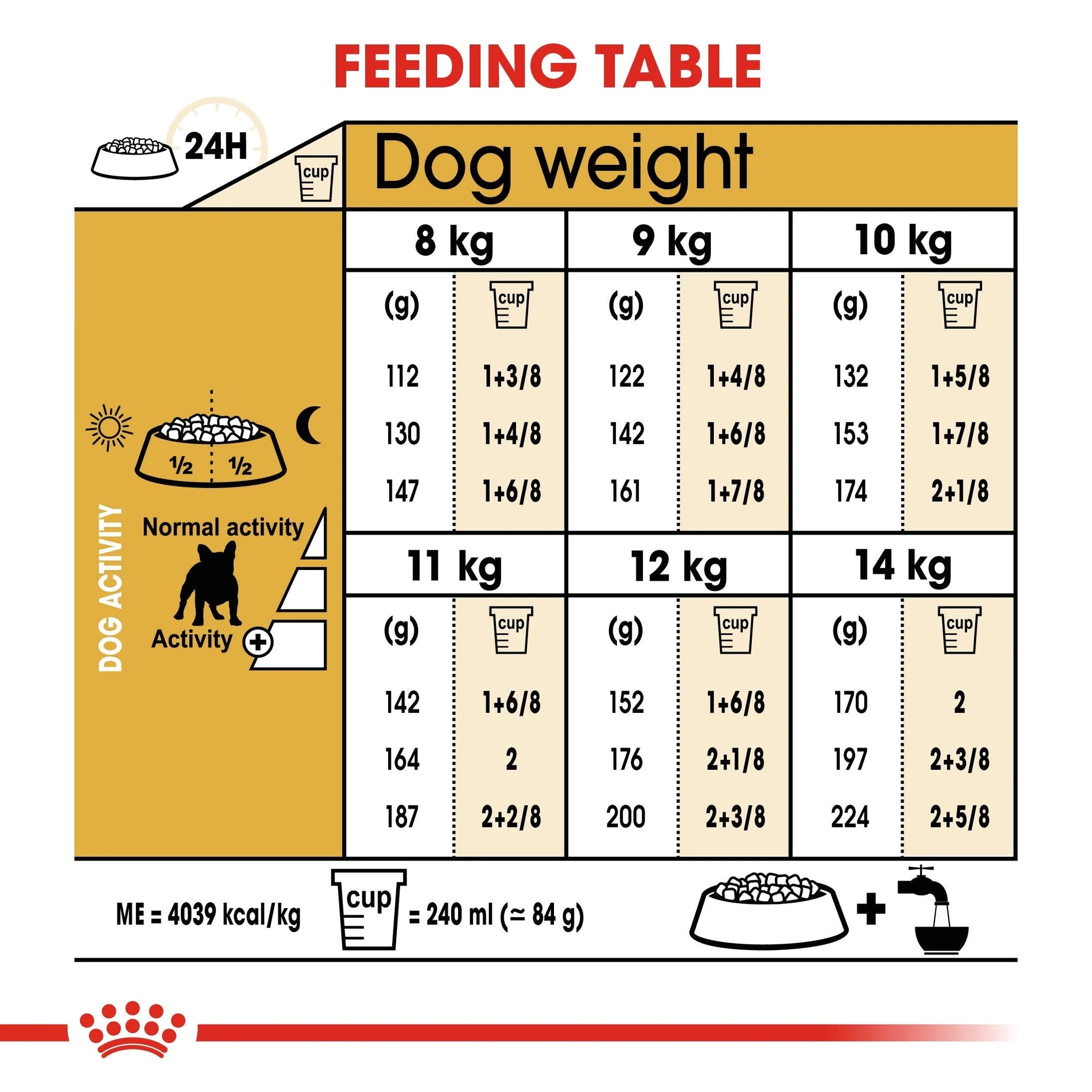 Royal Canin French Bulldog Adult Dog Food (3kg)